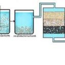 Filtered Water Solutions