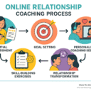SocialDynamics – Relationship Coaching
