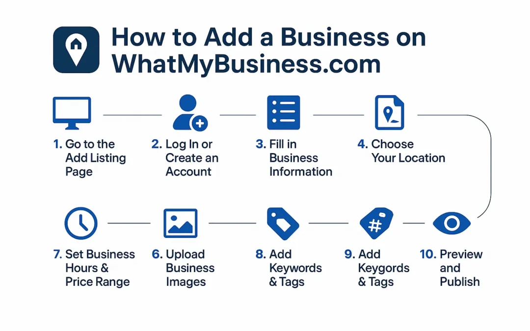 How to add Business