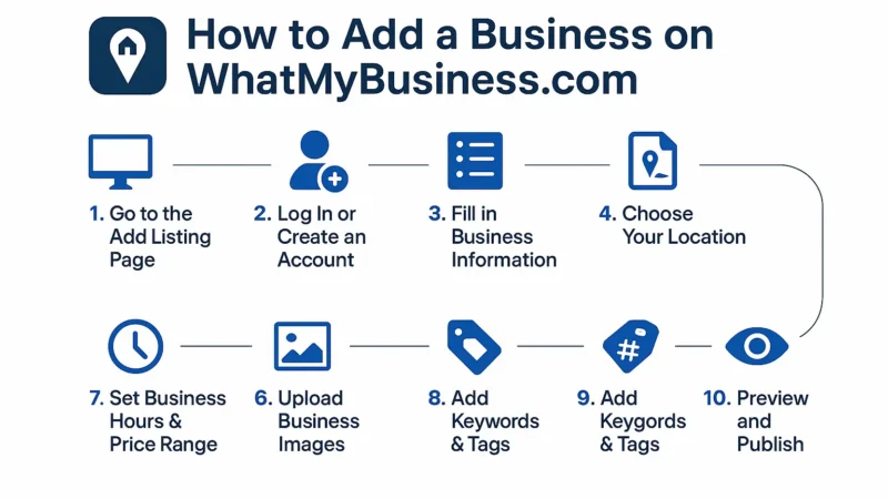 How to Put Your Business