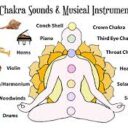 The sound of the chakras